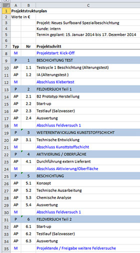 Beispiel Und Vorlage In Schritten Den Kostenplan In Excel Erstellen