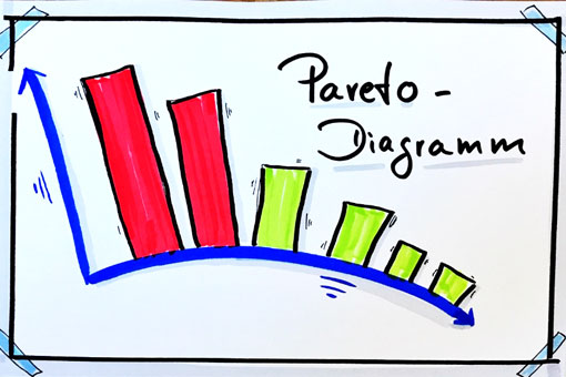 Pareto Analyse Mit Pareto Diagramm Schritt Für Schritt 9108