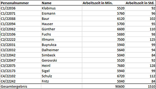 Eine Excel-Liste aus Cube-Formeln