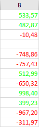 Bild 2: Positive Zahlen werden grün, negative Zahlen rot angezeigt. Die Null wird ausgeblendet.
