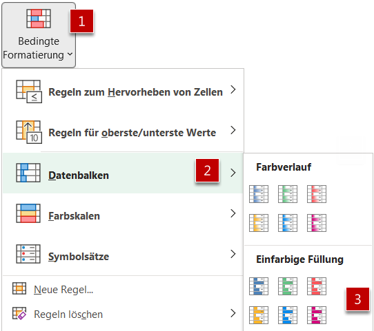 Bild 3: Über diese Befehlsfolge ergänzen Sie markierte Zahlen mit farbigen Datenbalken