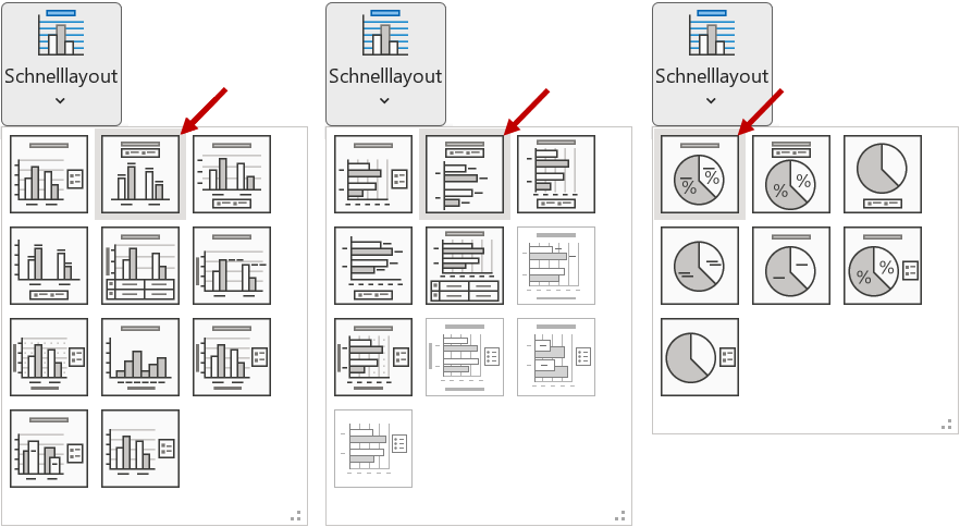 Bild 3: Empfohlene Layouts für Säulen-, Balken- und Kreisdiagramme 