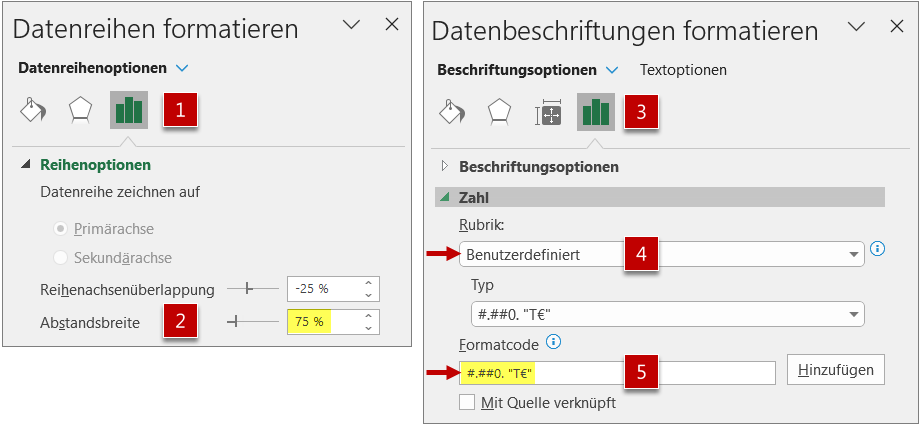 Bild 5: Mit diesen zwei Formatierungstricks werden die Säulen verbreitert und lange Zahlen um drei Stellen verkürzt angezeigt 