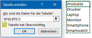 Strg + T erzeugt aus dem Wertebereich eine intelligente Tabelle, die sich bei Eingabe neuer Daten dynamisch erweitert