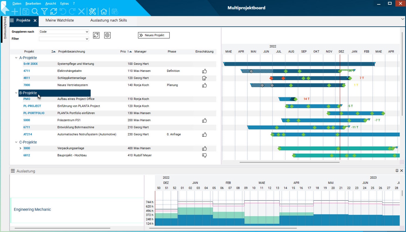 Das Multiprojekt-Board fasst Programme zusammen und zeigt Konsequenzen für Ressourcen