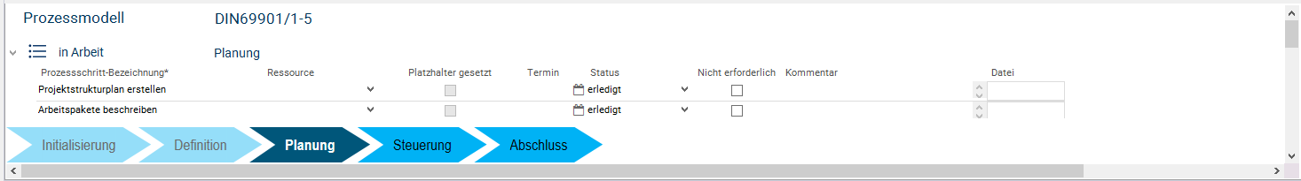 Die Prozessmodelle verfolgen die in jeder Projektphase notwendigen Aufgaben 