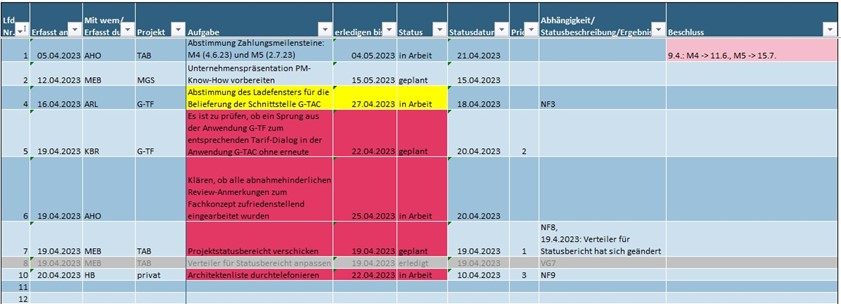 Bedingte Formatierungen sorgen dafür, dass Aufgaben die bald fällig werden gelb, Aufgaben mit überschrittenen Fristen rot und erledigte Aufgaben grau hinterlegt werden