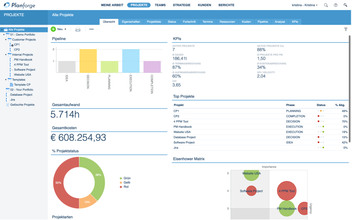 Bild 1: Dashboards bieten den Überblick über das Projektportfolio