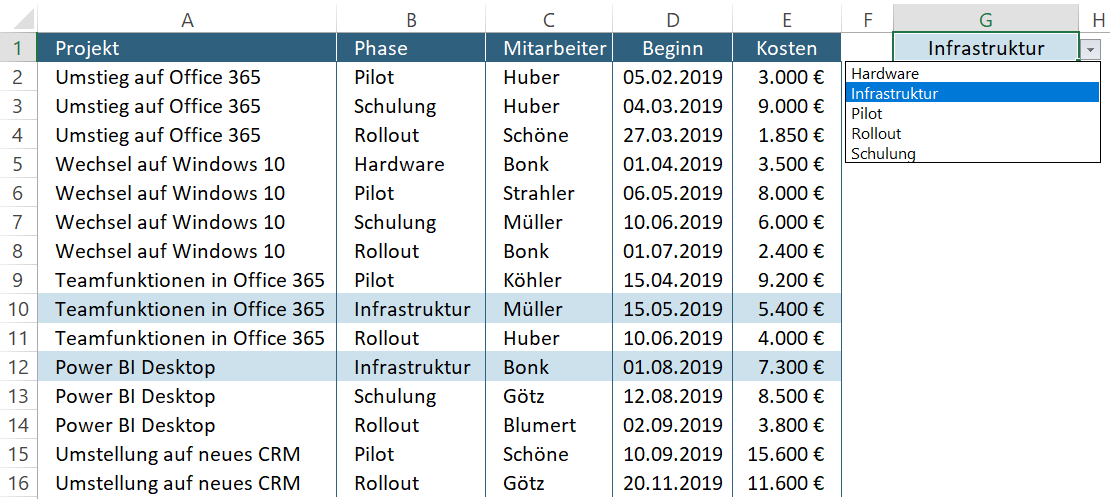 Sie wählen die Phase per Dropdown aus und automatisch werden die entsprechenden Zeilen hervorgehoben