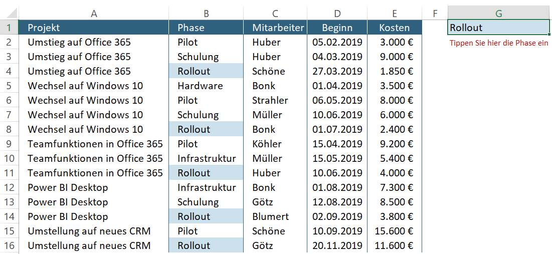 In Spalte B werden automatisch die Zellen eingefärbt, deren Phasenbezeichnung Sie in G1 eingetippt haben