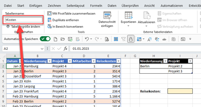 Eine Tabelle mit projektbezogenen Reisekosten soll ausgewertet werden