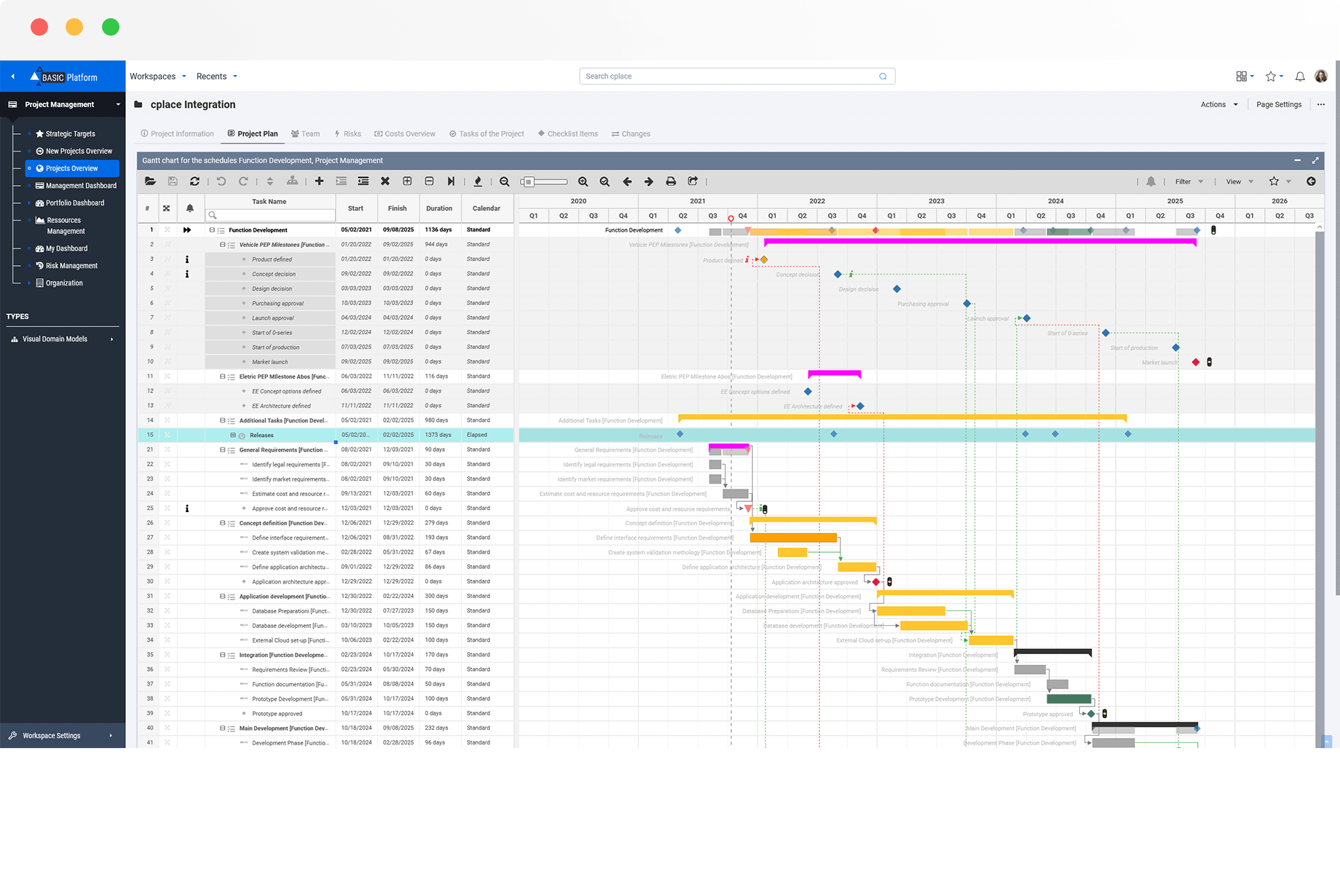 cplace: PPM-Software zwischen Standard und Flexibilität