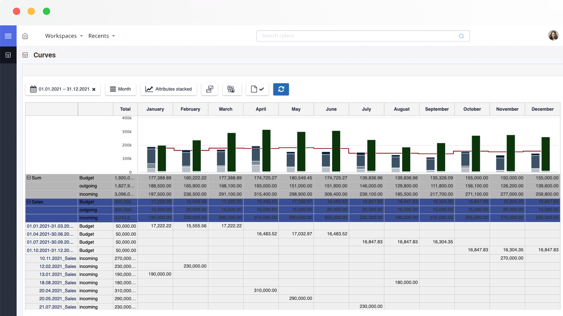 Bild 3: Mit einem Solution Template wird Ressourcenmanagement hinzugeschaltet