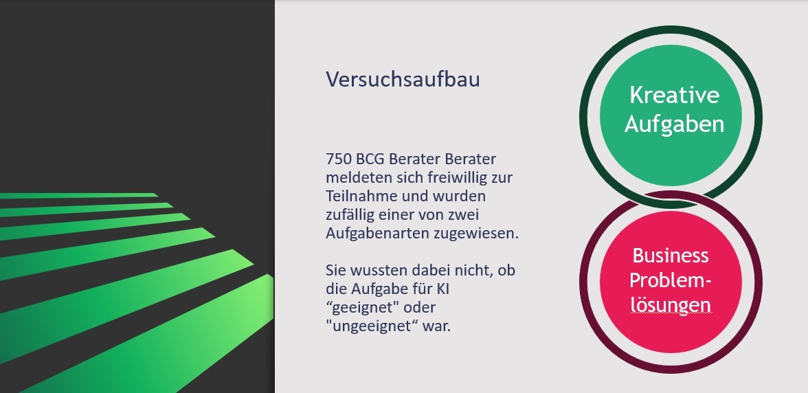 Der Versuchsaufbau der von BCG durchgeführten Studie.