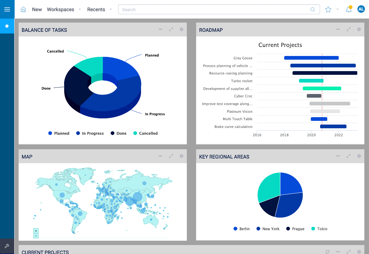 Bild 5: cplace-Seiten sind als Dashboards aufgebaut, die Daten-Kacheln, sog. Widgets, enthalten