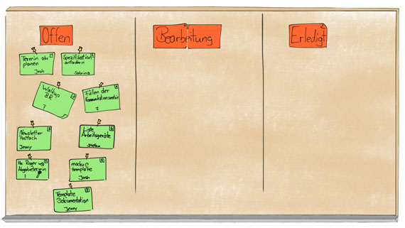 Kanban Schritt für Schritt erklärt