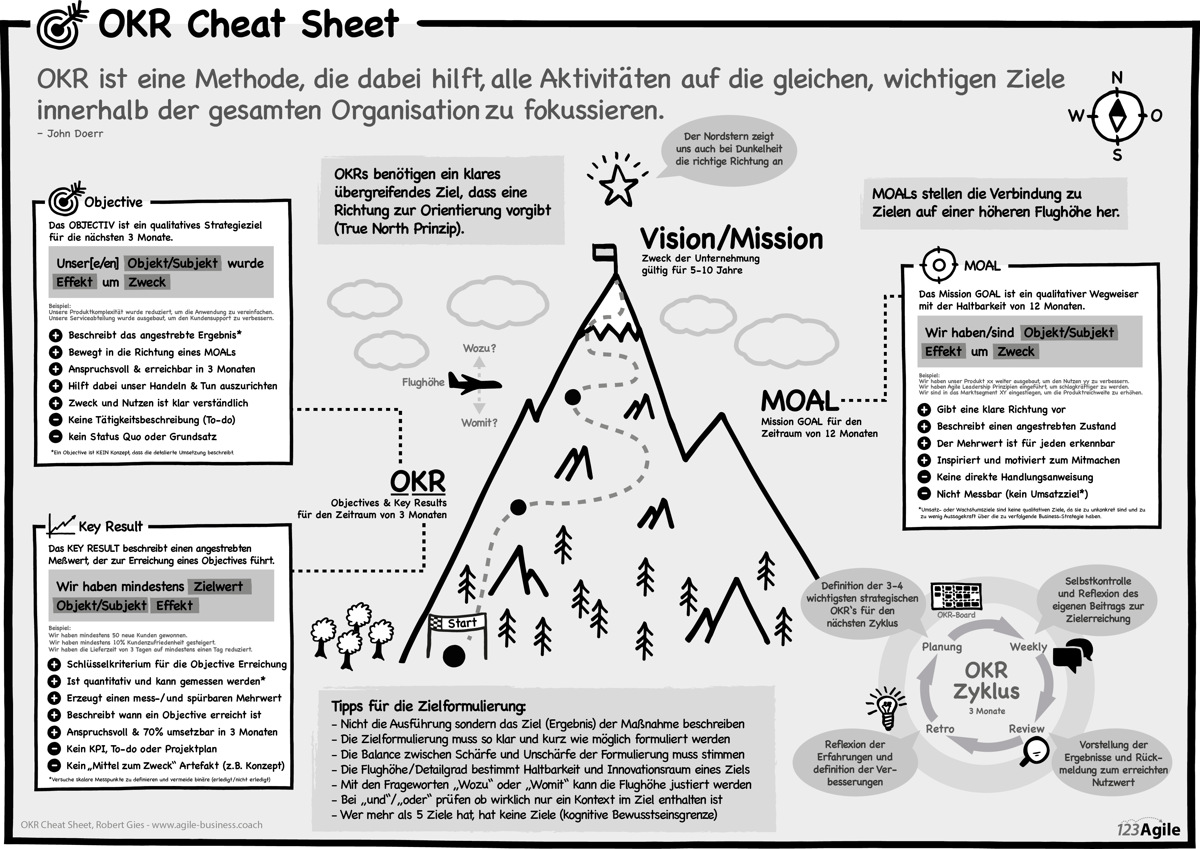 okr_cheat_sheet_0_1