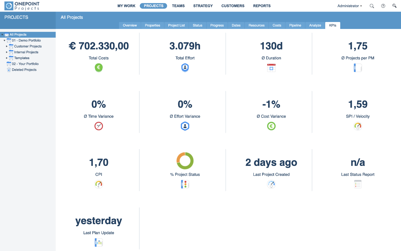 Zahlen für ein Portfolio liefert das KPI-Dashboard