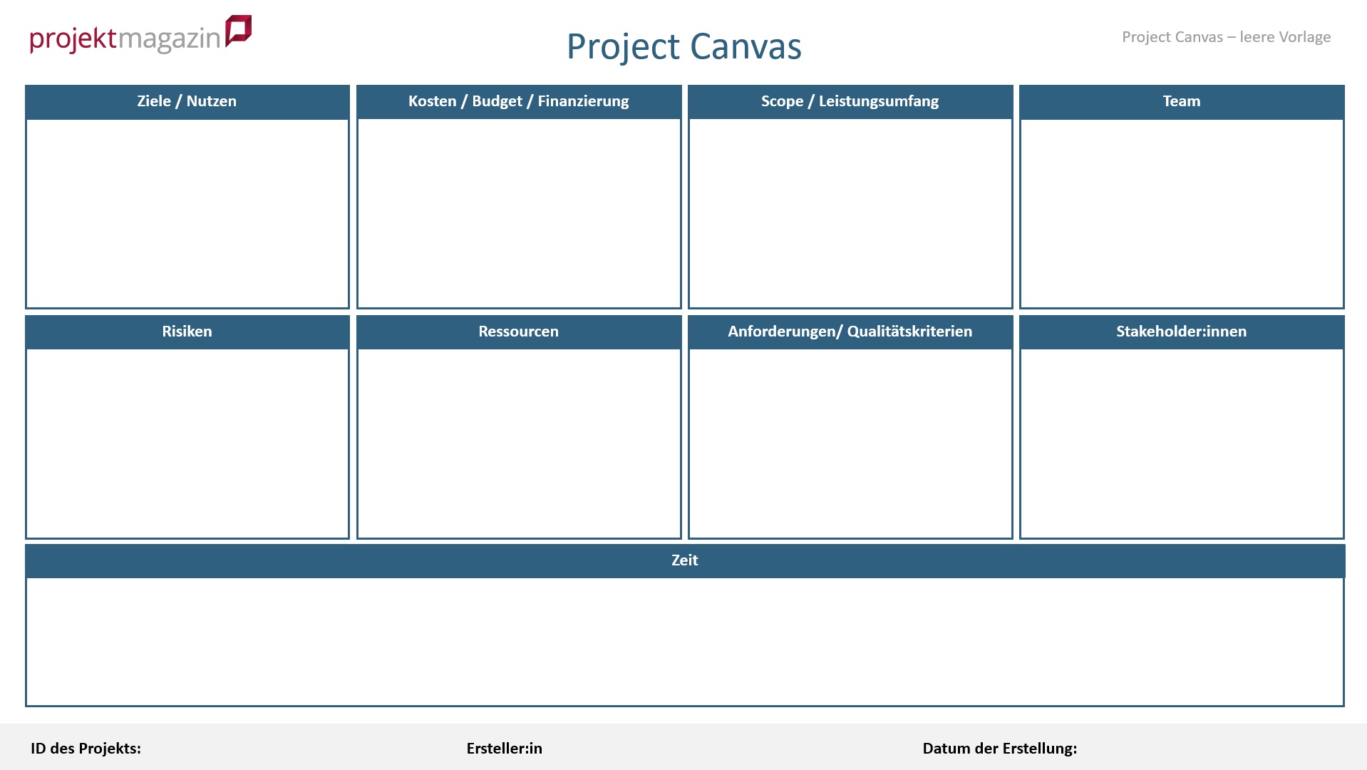 project canvas rbv