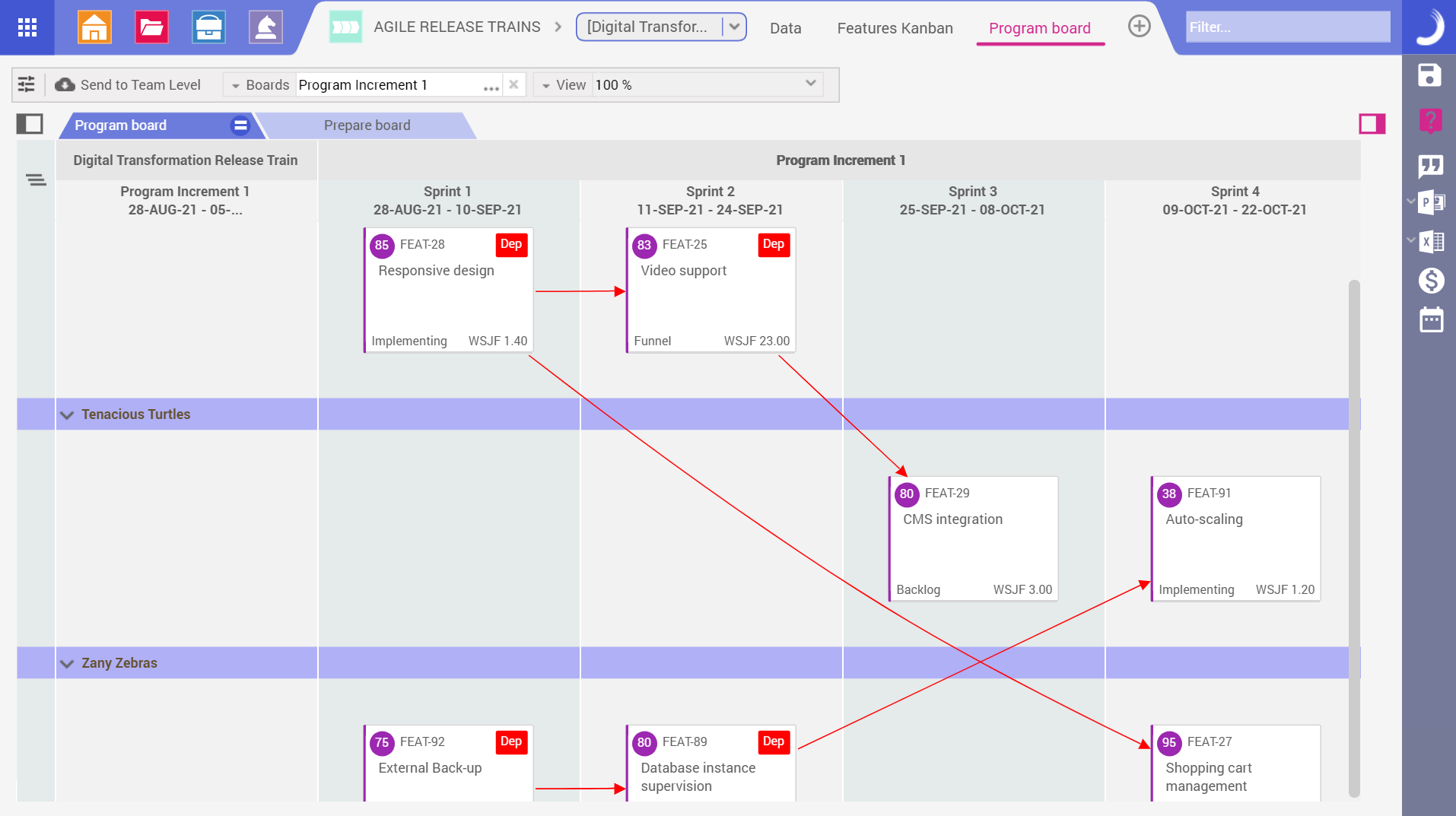 Kanban-Boards visualisieren Aufgaben von To-Dos bis zu kompletten Release-Trains