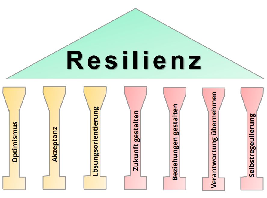 Resilienz: Definition, Erklärung und Übungen