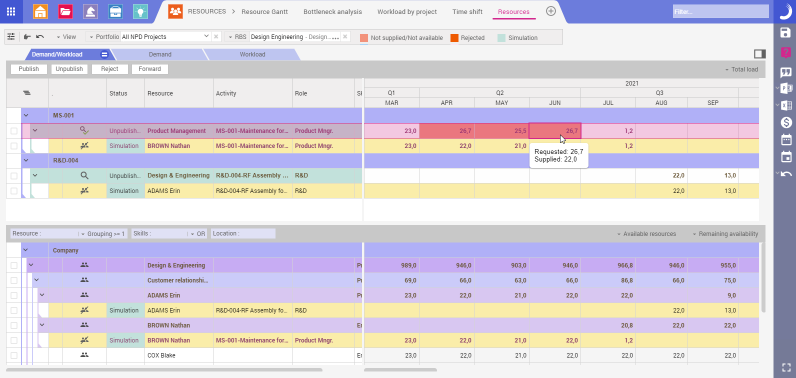Führungskräfte nutzen das Ressourcen-Modul für die Teamplanung anhand der Anfragen aus den Projekten