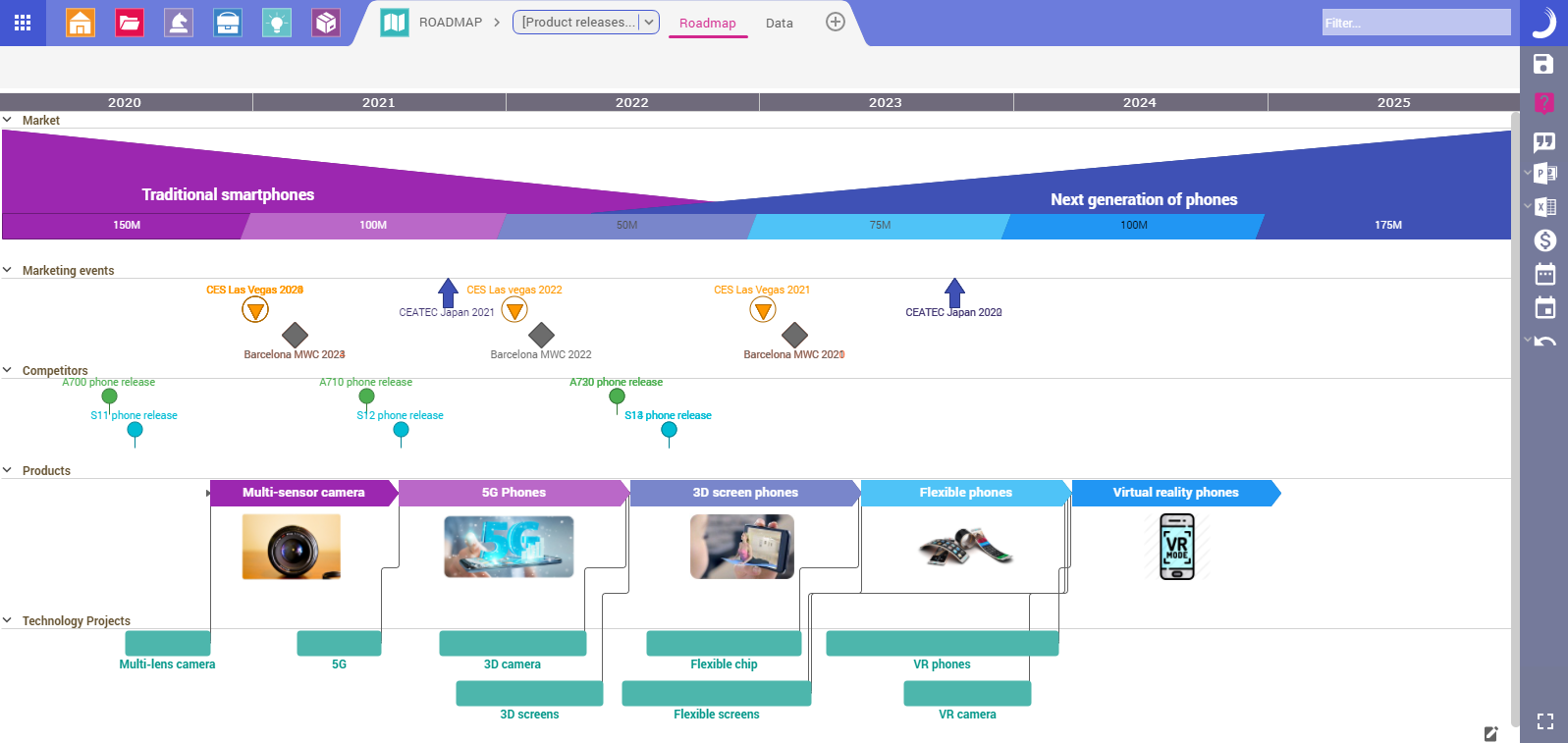 Die Produkt-Roadmap beantwortet die Frage, welche Projekte zu welchen Produkten beitragen