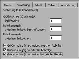 Projektberechnung Und Visualisierung Mit Microsoft Excel Teil 4 Projektdauer Visualisieren Per Balkendiagramm