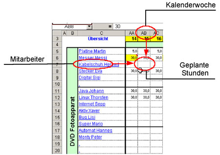 Ressourcenmanagement Im Mittelstand Teil 1 Ressourcen Planen Mit Microsoft Excel Schnell Und Ubersichtlich