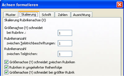 Aussagekraftige Gantt Diagramme Mit Microsoft Powerpoint Erstellen Und Prasentieren