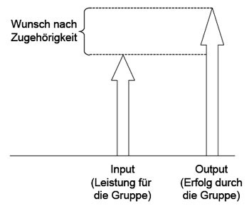 Wie Motiviere Ich Mein Team Teil 2 Mehr Lust An Leistung - 