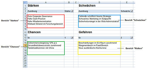 Auswertung Leicht Gemacht Swot Analyse Mit Microsoft Excel