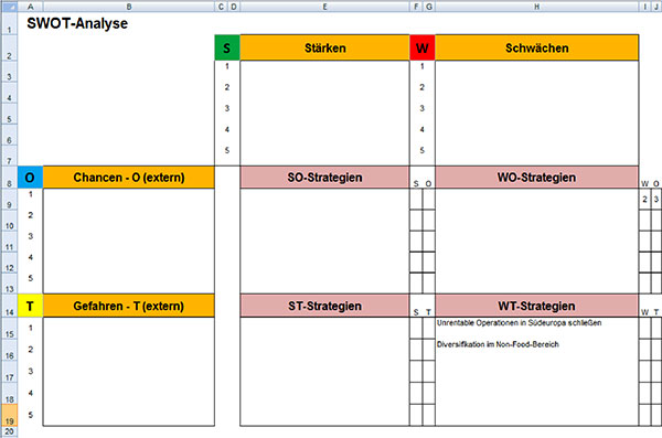 Auswertung Leicht Gemacht Swot Analyse Mit Microsoft Excel