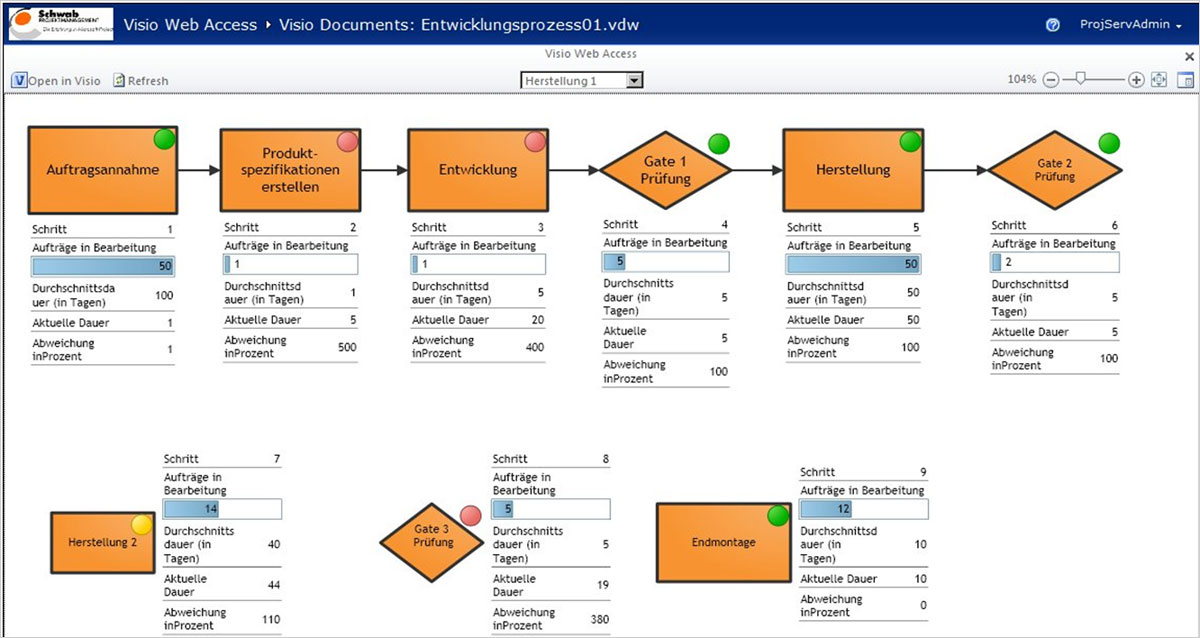 Software Besprechung Microsoft Visio 10 Neuerungen Und Einsatzbereiche