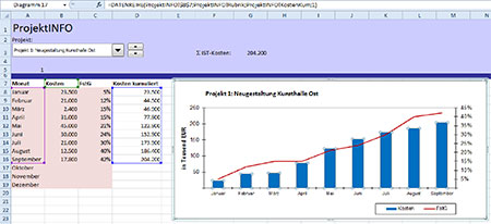 Aus Der Excel Trickkiste Fortgeschrittene Techniken Fur Projektleiter Teil 2 Portfolio Auswahl Mit Dynamischen Diagrammen