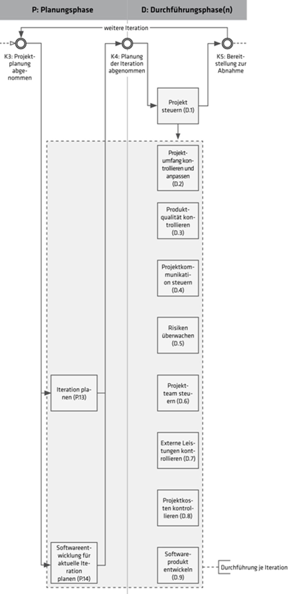 Pragmatisches It Projektmanagement Mit Dem Pmbok Guide