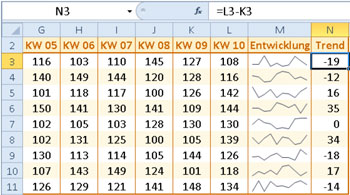 Microsoft Excel – Kosten und Termine im Blick mit Ampeln ...