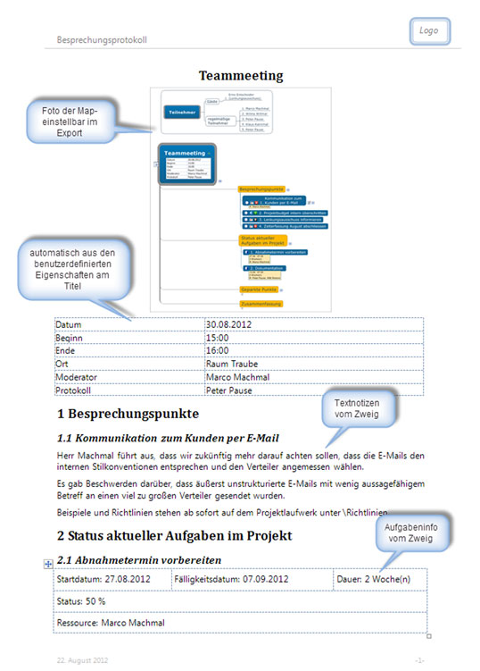 Kleine Teambesprechungen Schnell Protokolliert Mit Mindmanager