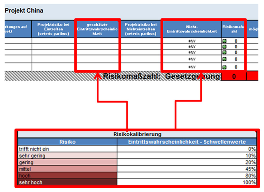 Strategisches Projektmanagement Risiken In Portfolios Analysieren Excel Tool Fur Die Step Analyse