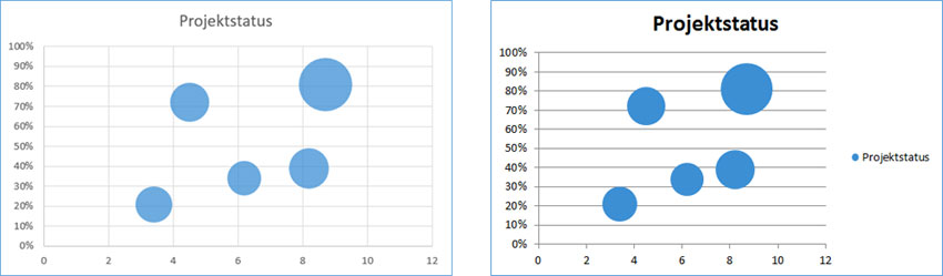 Das Portfolio Im Blick Blasendiagramme In Excel Daten Gekonnt Prasentieren