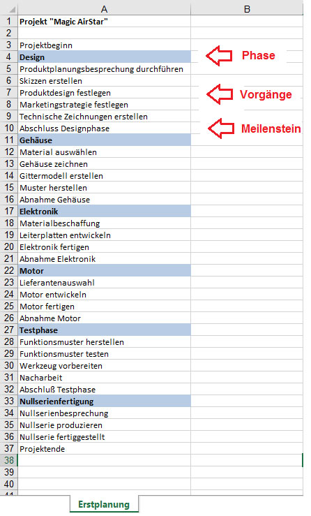 Der grobe Projektplan