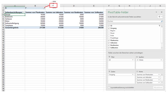 Bild 2: Der PivotTable-Bericht zeigt die Kosten der Projektphasen an.