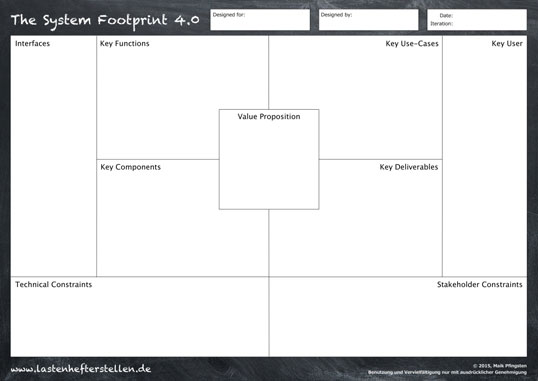 Effizient Erfolgreich Und In Zwei Wochen Erstellt Agile Lastenhefte Fur Entwicklungsprojekte