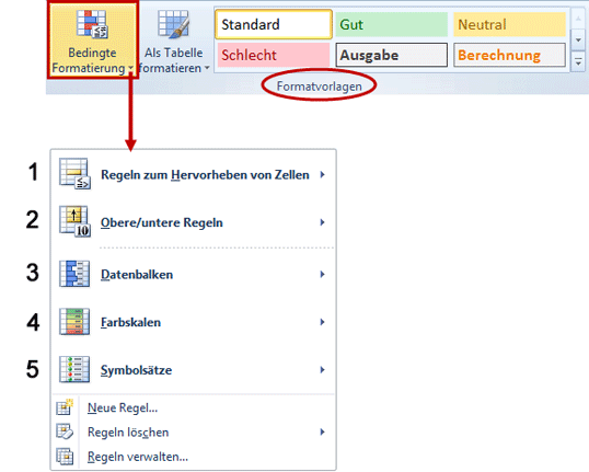 Start / Formatvorlagen / Bedingte Formatierung