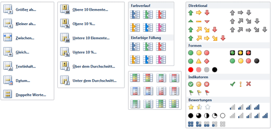 vorgefertigte Werkzeuge der Bedingten Formatierung