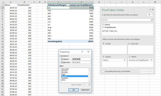 Nach Monaten gruppierte Datumswerte in der PivotTable