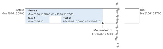 Bild 3: Die noch unformatierte Zeitachse mit Phase, Aufgaben und Meilenstein.