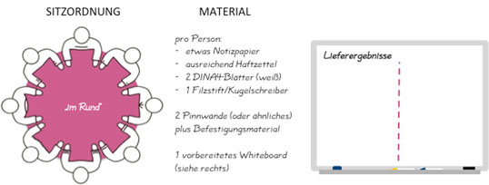 Langsames Denken In Projekten Wie Sie Meilensteine Als - 