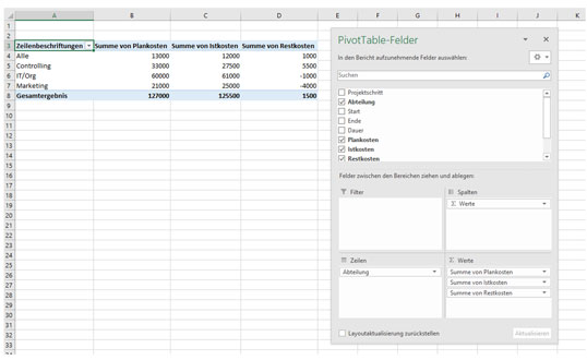 Bild 2: Die fertige PivotTable mit zugehöriger Feldliste. Standardmäßig setzt Excel absolute Zellbezüge zur Datenquelle.