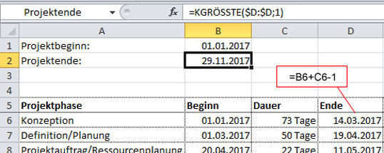 Bild 2: Beginn und Dauer jeder Phase sind bekannt; durch Addition lässt sich das Phasenende, mithilfe der Formel KGRÖSSTE() das Projektende berechnen.